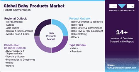 sales reps in the baby industry